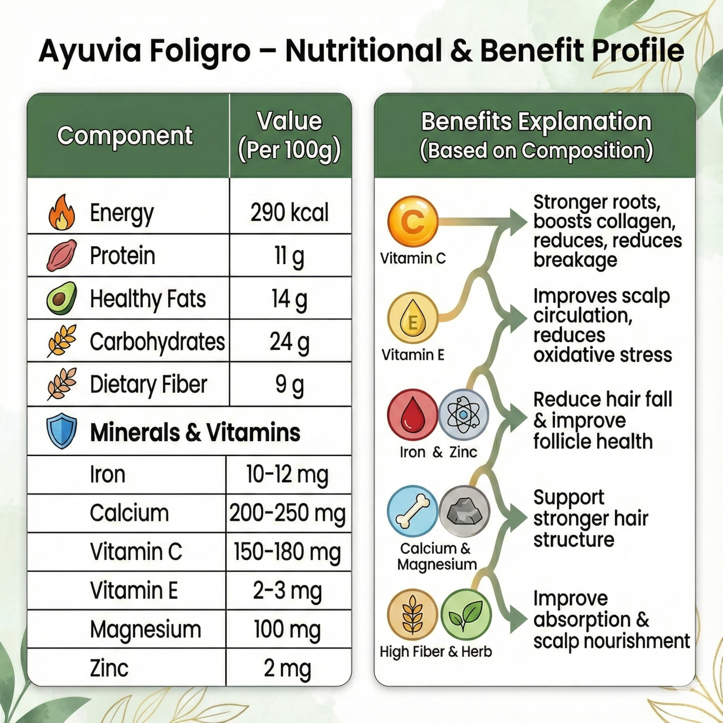 Foligrow - Herbal Hair Nourishment Powder (150g)