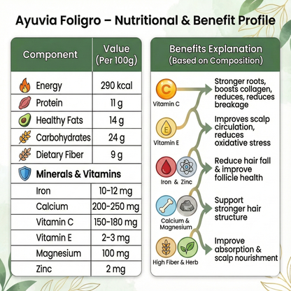 Foligrow - Herbal Hair Nourishment Powder (150g)